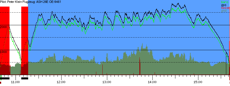 Barometer